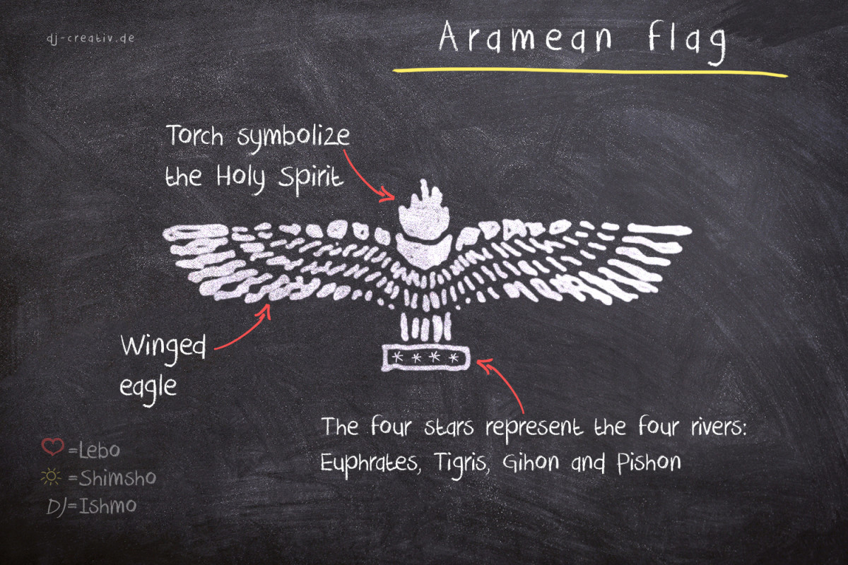 Aramean Flag